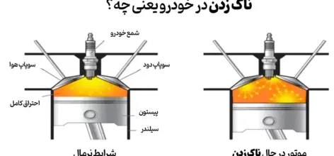 ناک زدن موتور خودرو